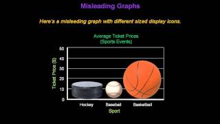 Identifying Misleading Graphs  Konst Math [upl. by Ynnad]