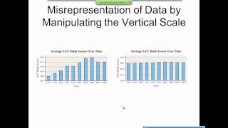 Elementary Statistics Graphical Misrepresentations of Data [upl. by Campos]